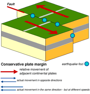 SHS AICE Environmental Management 2 1 4 The Lithosphere KQ1 Types SHS AICE Environmental Management 2 1 4 The Lithosphere KQ1 Types